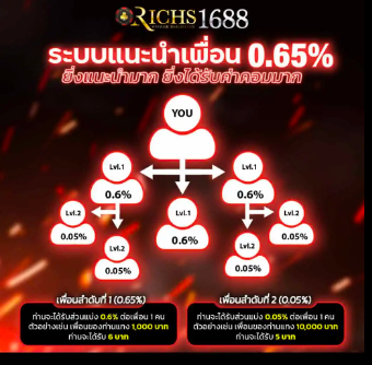 Richs1688 แนะนำเพื่อนรับค่าคอม 0.65%